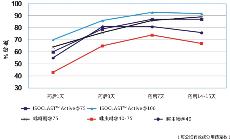 ISOCLAST ActiveˮַʭЧڶԱ