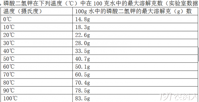 同时建议最大溶解度不要超过75倍稀释(即200g磷酸二氢钾兑15kg水)